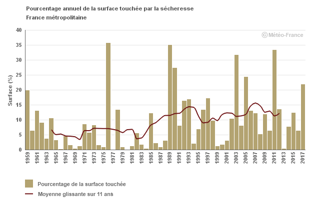 Enjeu_forestier_secheresse